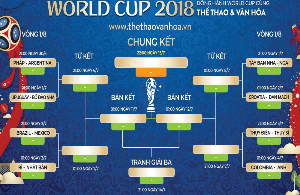 Sơ-đồ-hình-thức-thi-đấu-tại-World-Cup-2018